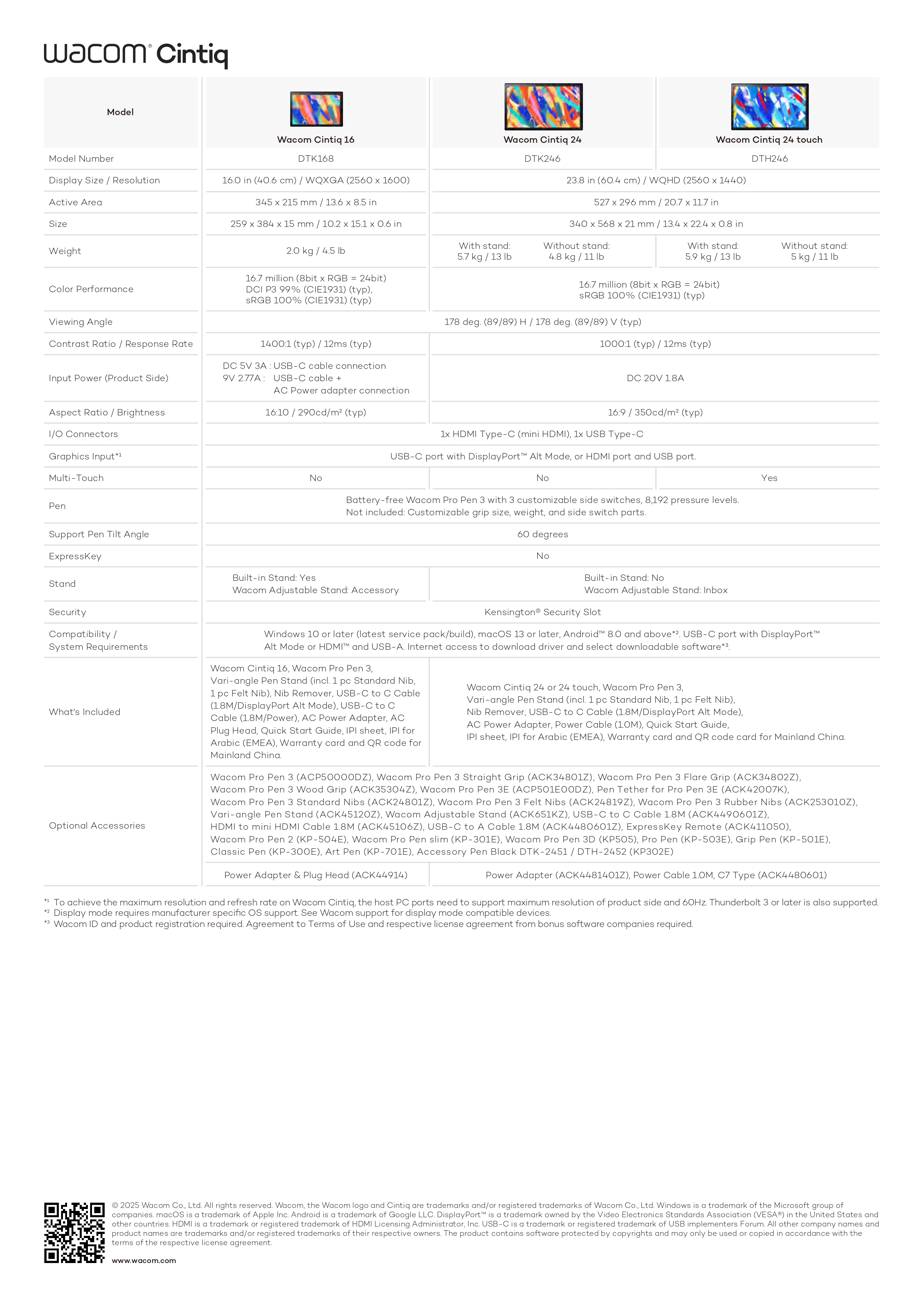 Wacom Reseller Shop Page 2